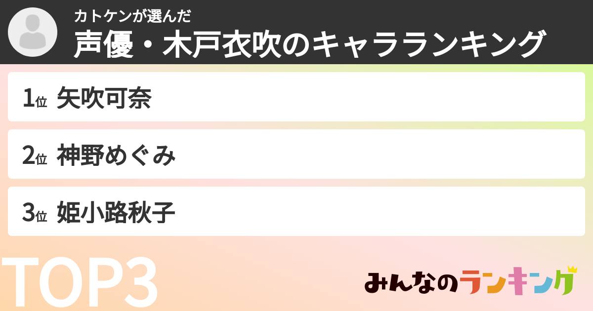 カトケンさんの「声優・木戸衣吹のキャラランキング」