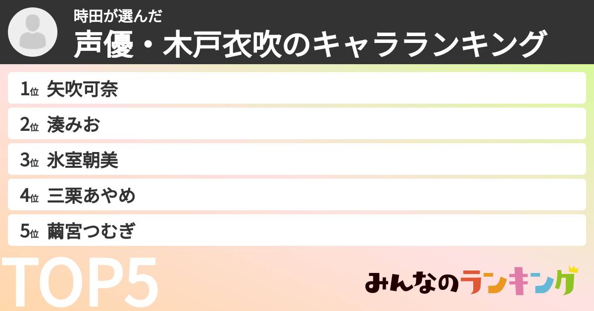 時田さんの「声優・木戸衣吹のキャラランキング」