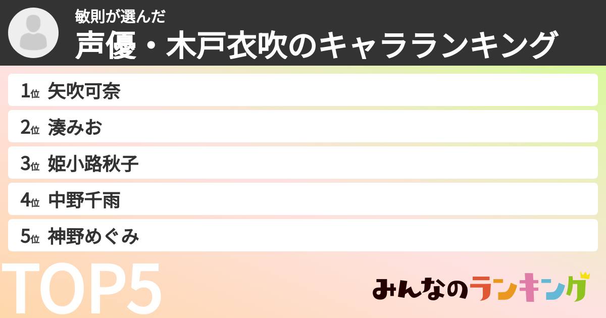 敏則さんの「声優・木戸衣吹のキャラランキング」