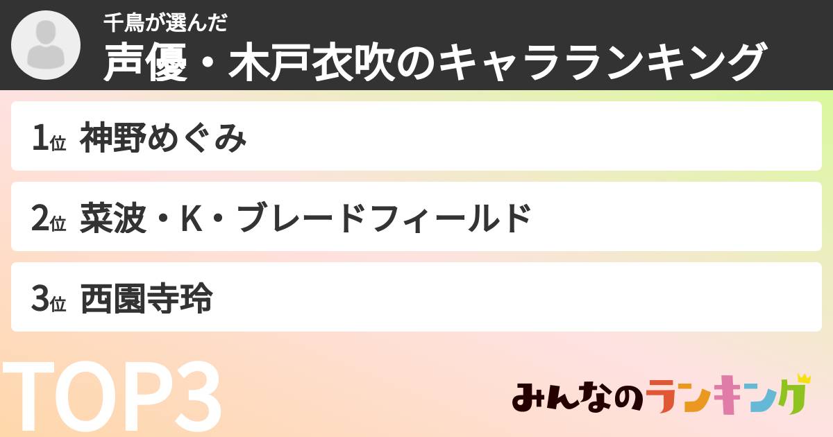 千鳥さんの「声優・木戸衣吹のキャラランキング」