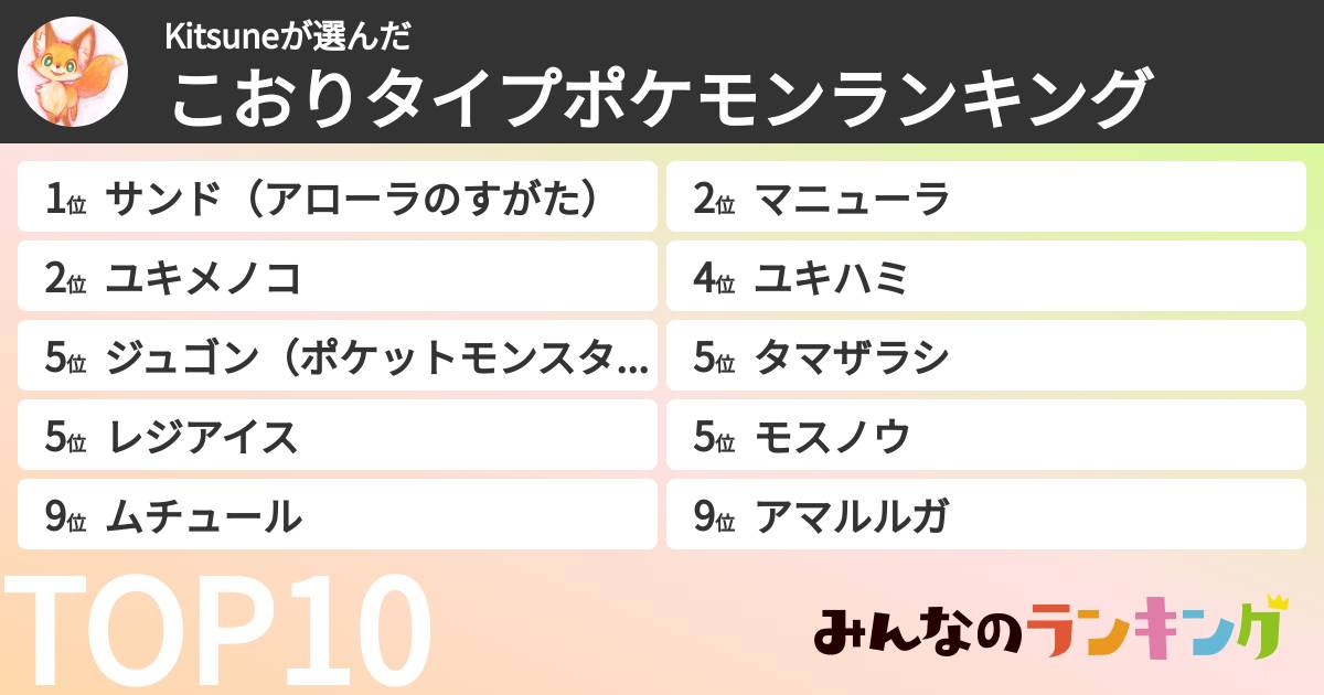 Kitsuneさんの「こおりタイプポケモンランキング」