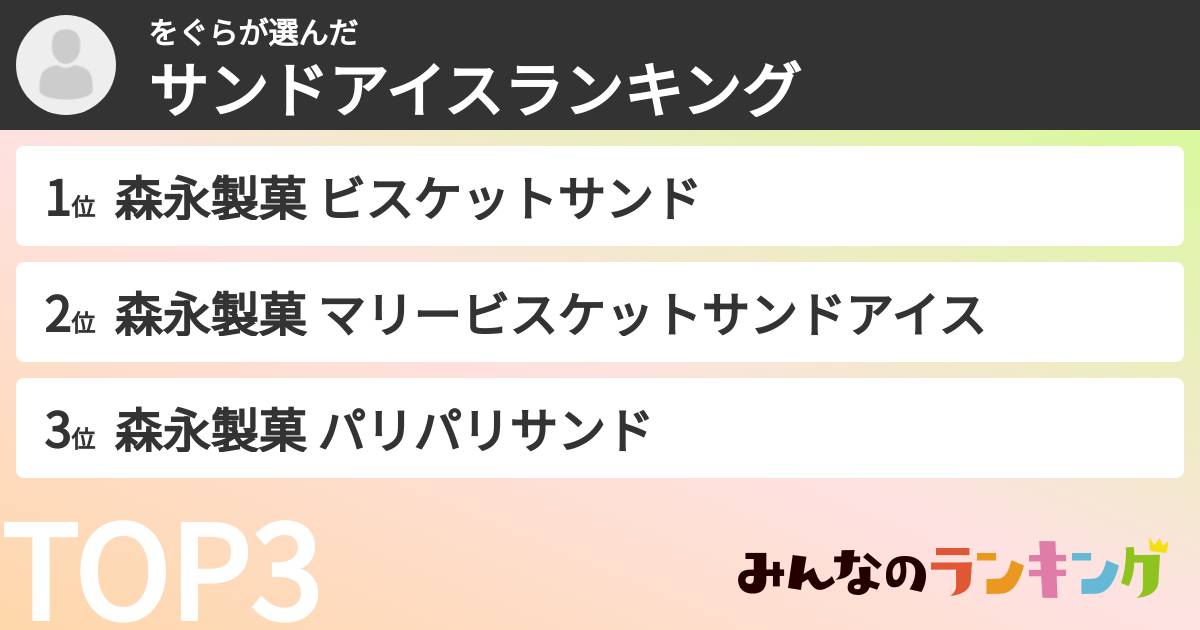 をぐらさんの「サンドアイスランキング」