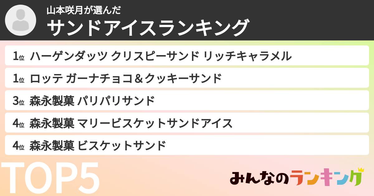 山本咲月さんの「サンドアイスランキング」