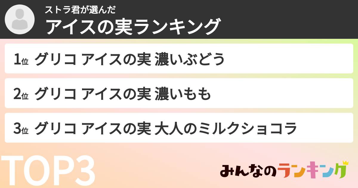 ストラ君さんの「アイスの実ランキング」