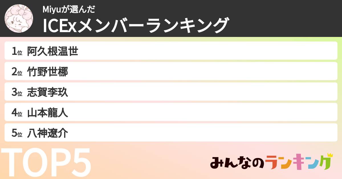 Miyuさんの「ICExメンバーランキング」
