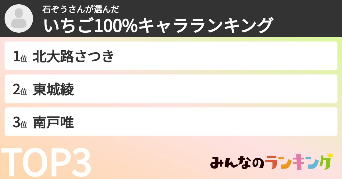 石ぞうさんさんの「いちご100%キャラランキング」