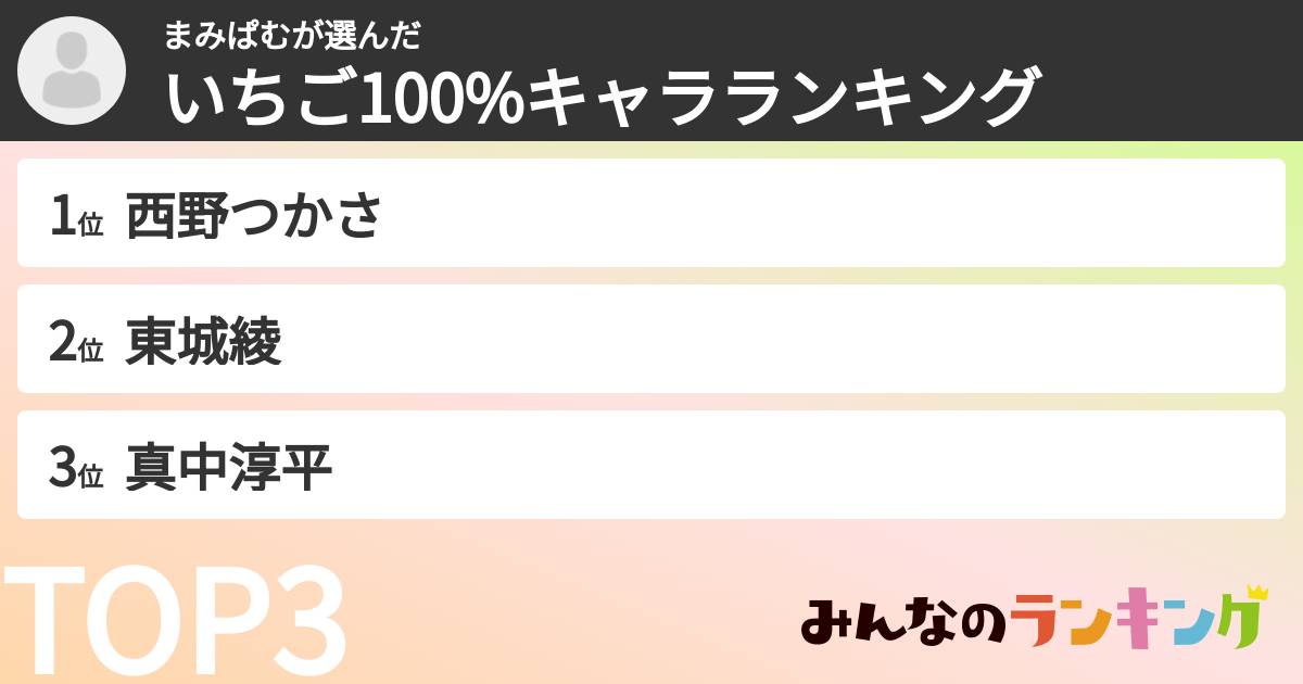 まみぱむさんの「いちご100%キャラランキング」