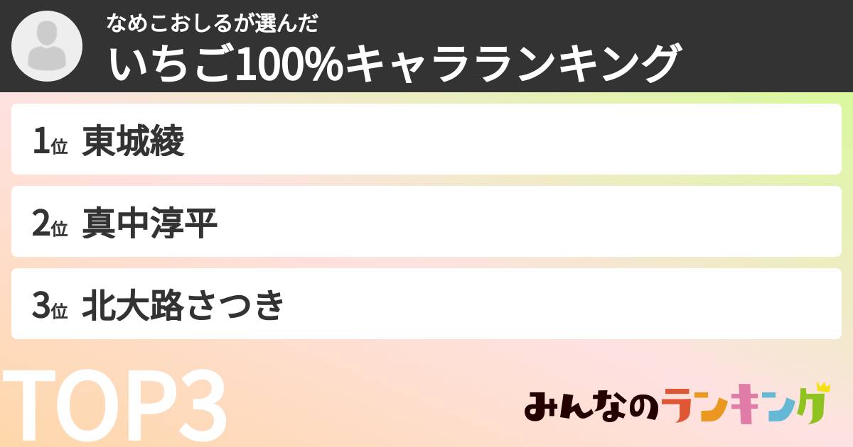 なめこおしるさんの「いちご100%キャラランキング」
