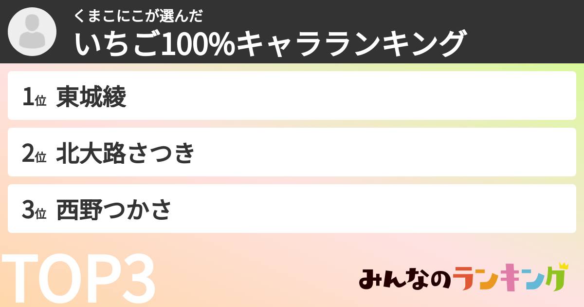 くまこにこさんの「いちご100%キャラランキング」