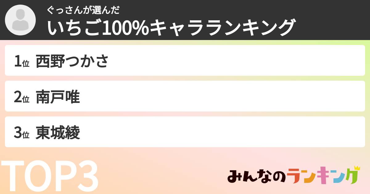ぐっさんさんの「いちご100%キャラランキング」