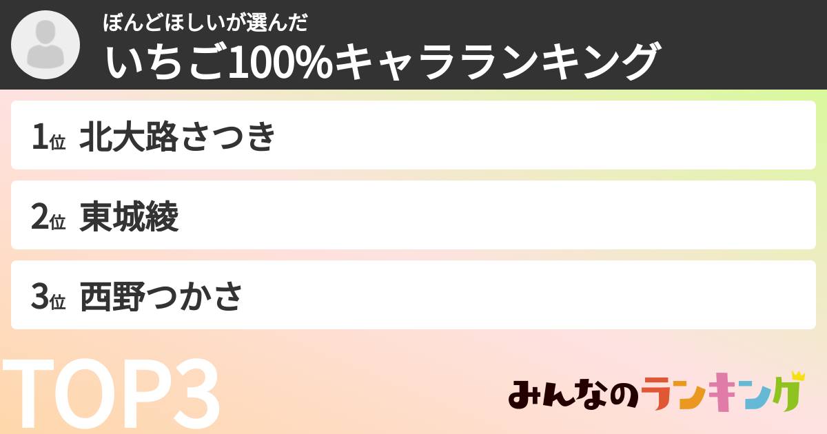 ぼんどほしいさんの「いちご100%キャラランキング」