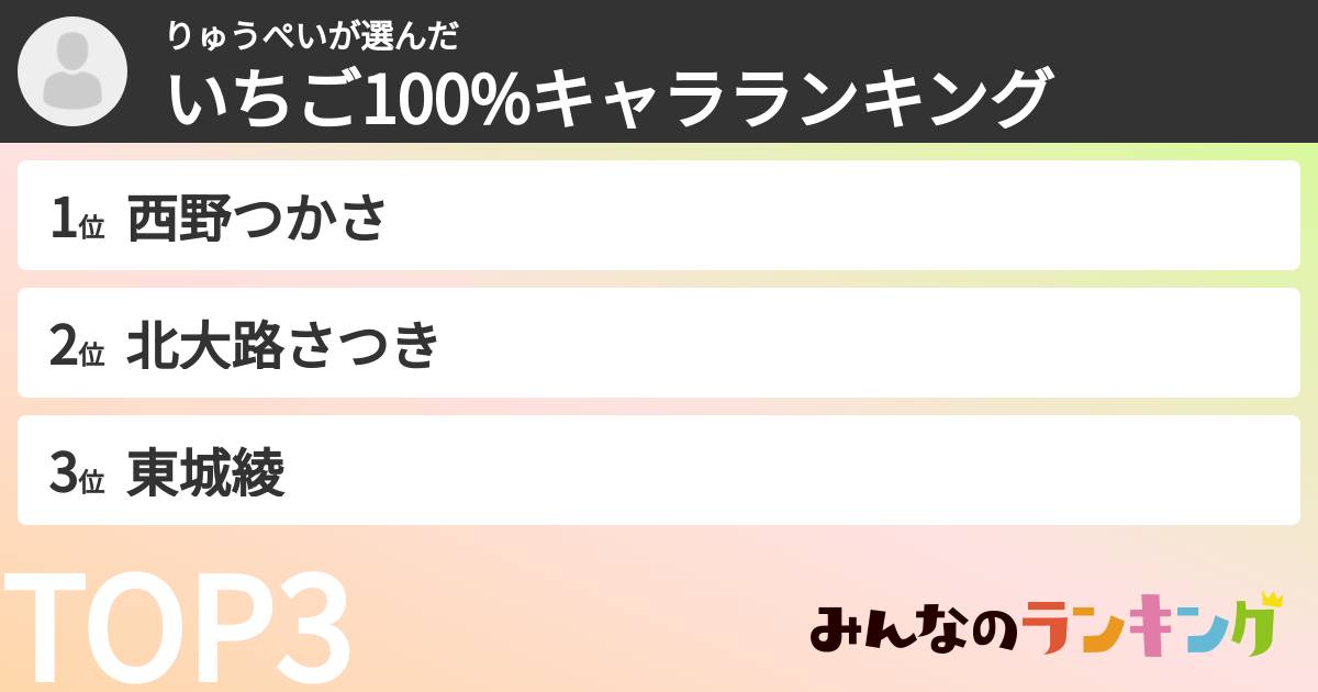 りゅうぺいさんの「いちご100%キャラランキング」