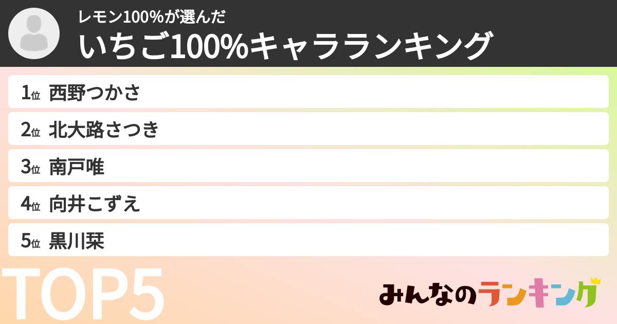 レモン100％さんの「いちご100%キャラランキング」