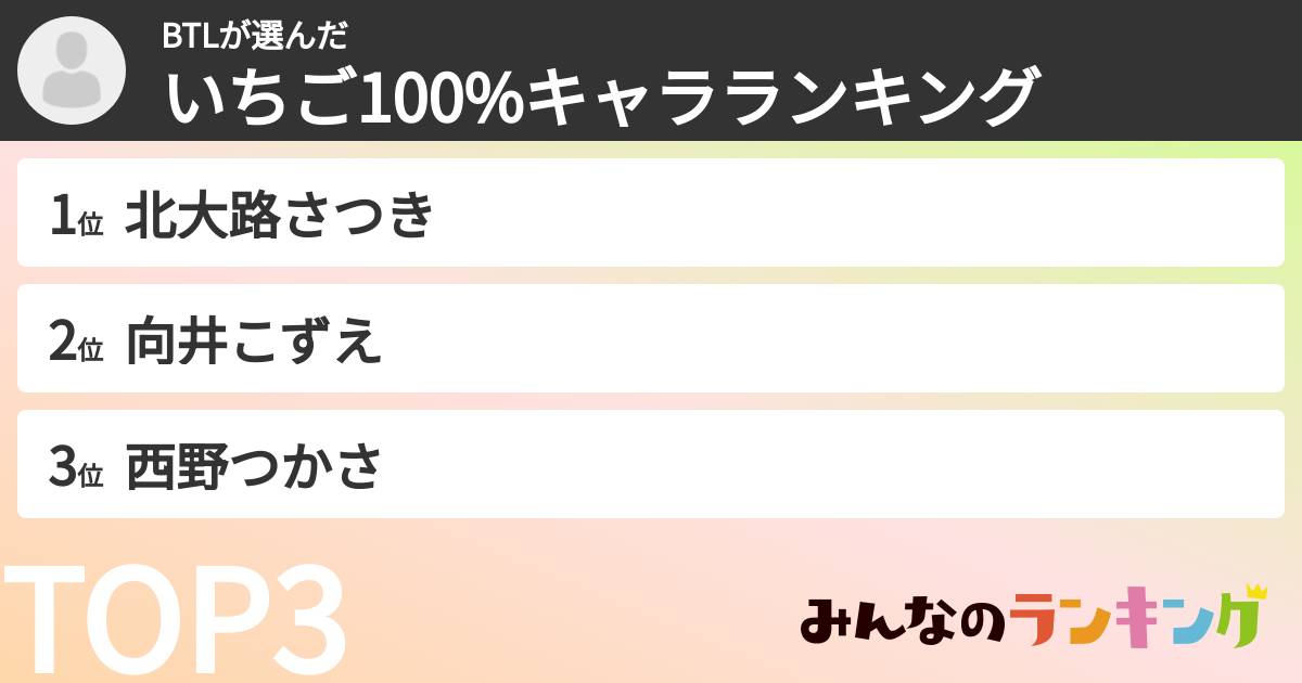 BTLさんの「いちご100%キャラランキング」