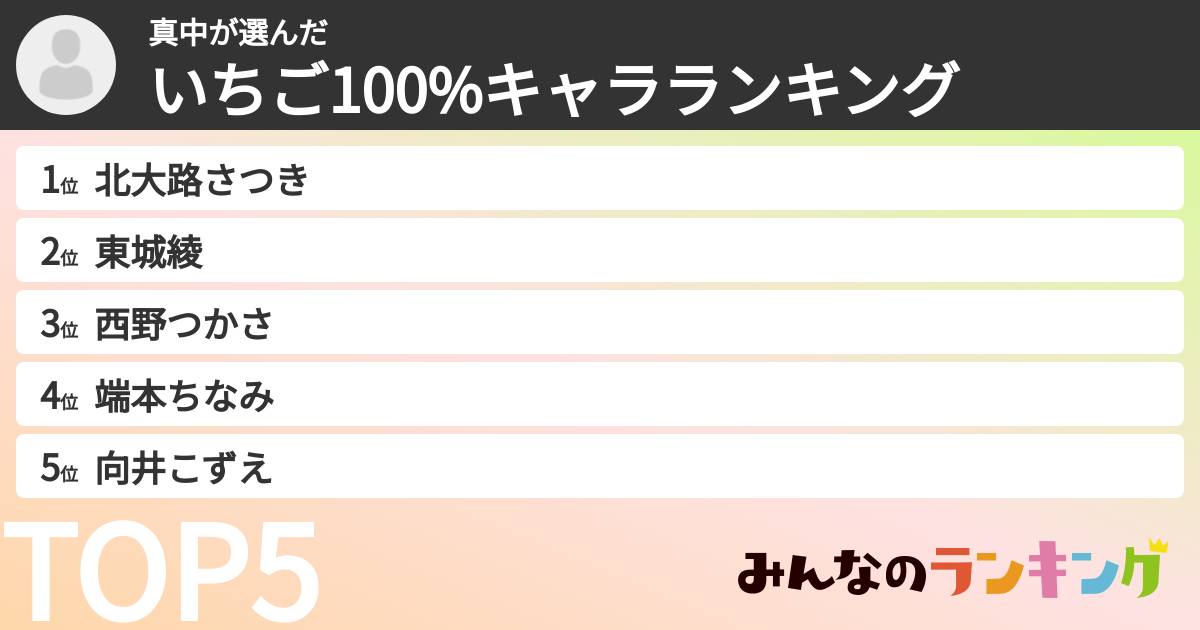 真中さんの「いちご100%キャラランキング」