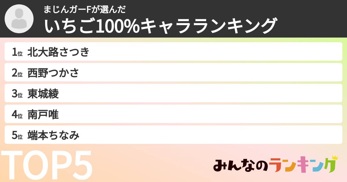 まじんガーFさんの「いちご100%キャラランキング」