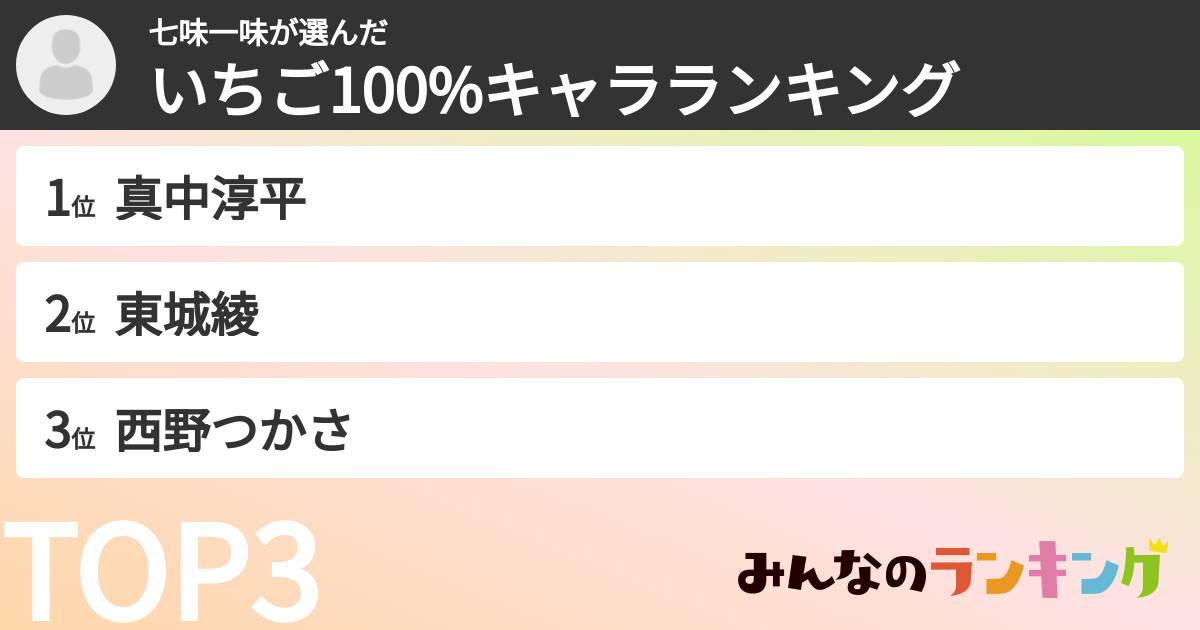 七味一味さんの「いちご100%キャラランキング」