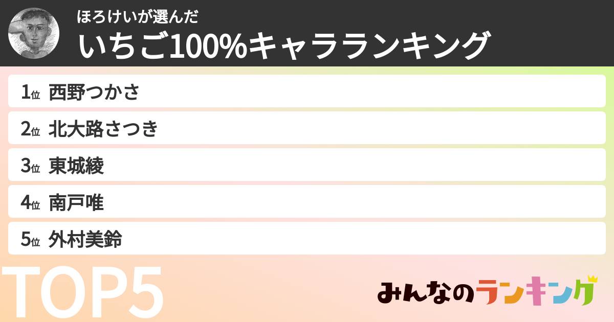 ほろけいさんの「いちご100%キャラランキング」