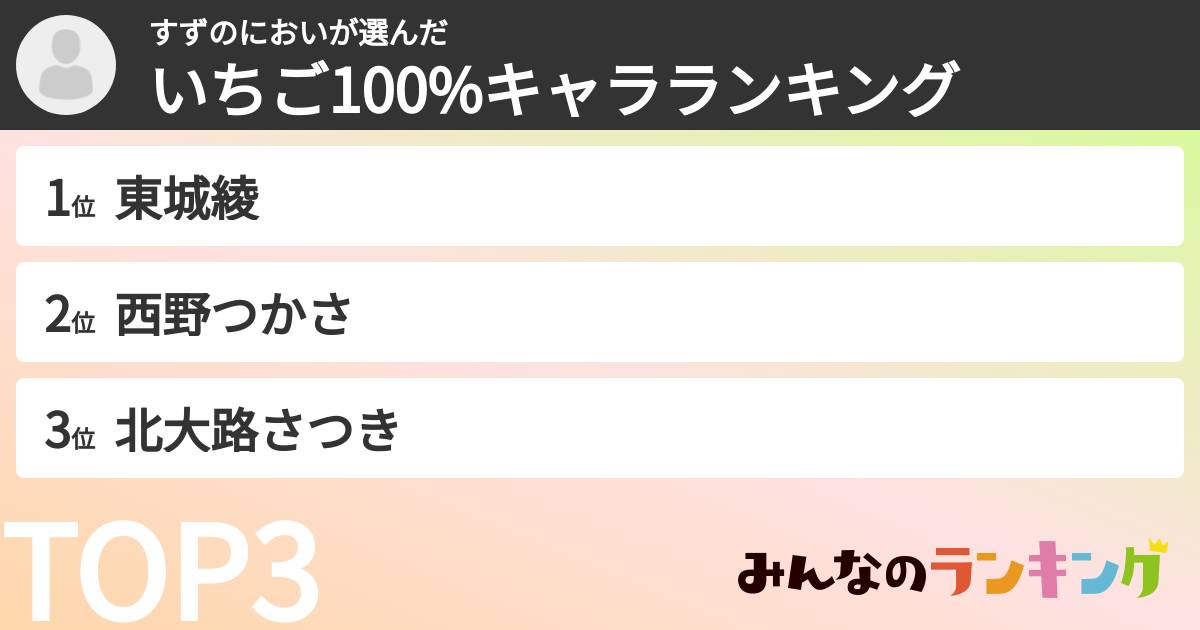 すずのにおいさんの「いちご100%キャラランキング」