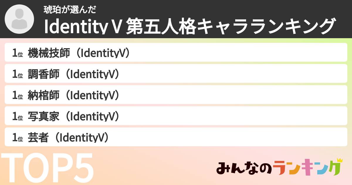 琥珀さんの「Identity V 第五人格キャラランキング」