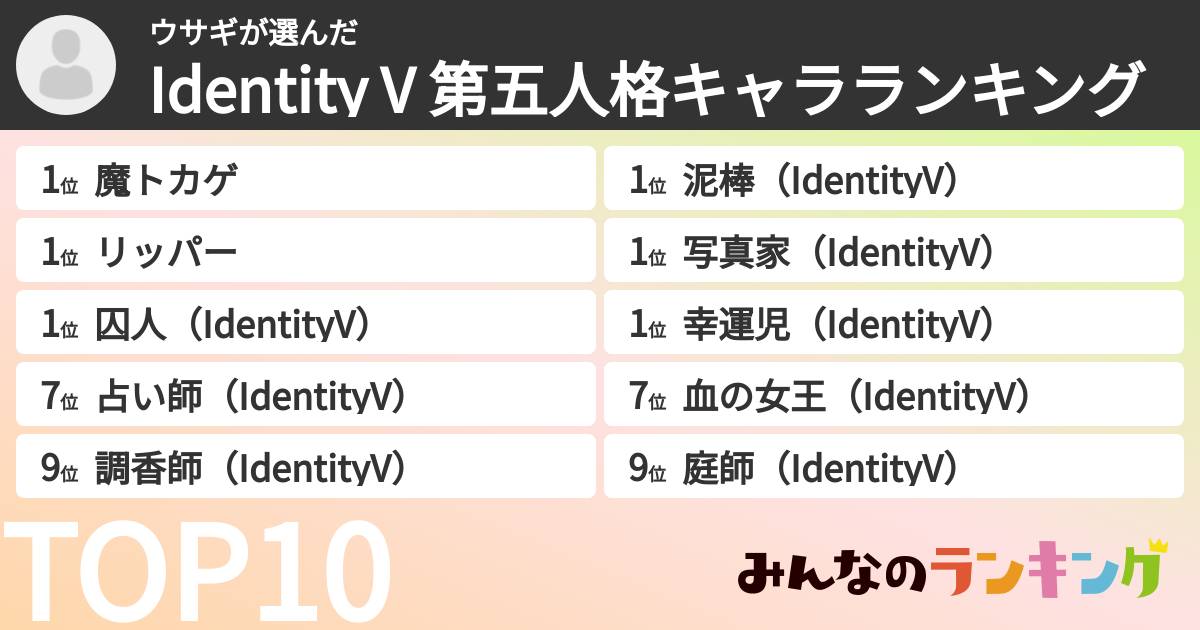 ウサギさんの「Identity V 第五人格キャラランキング」