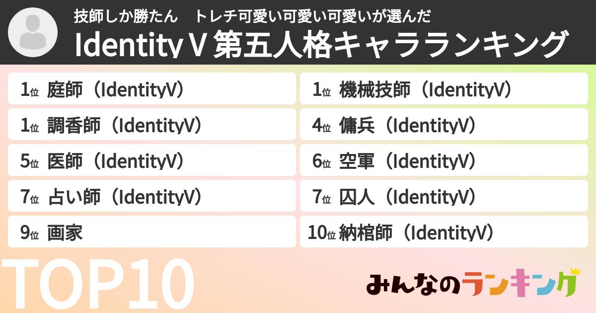 技師しか勝たん　トレチ可愛い可愛い可愛いさんの「Identity V 第五人格キャラランキング」
