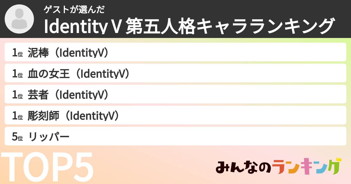 ゲストさんの「Identity V 第五人格キャラランキング」