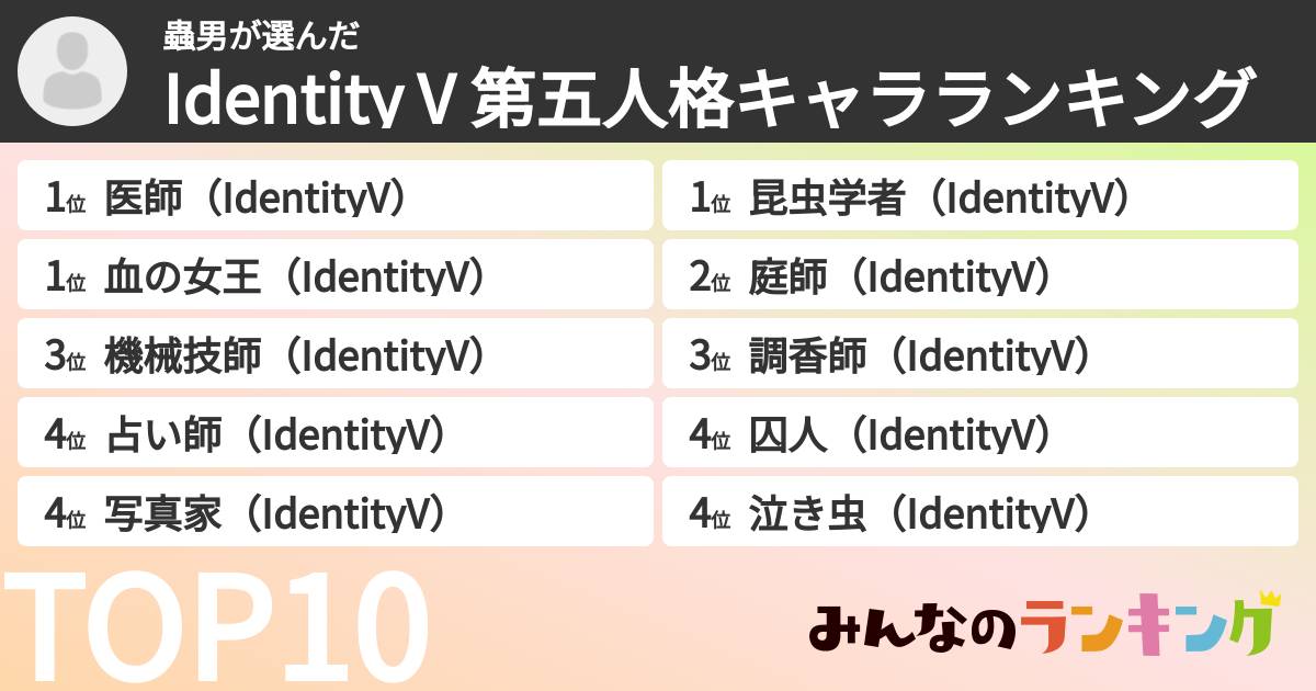 蟲男さんの「Identity V 第五人格キャラランキング」