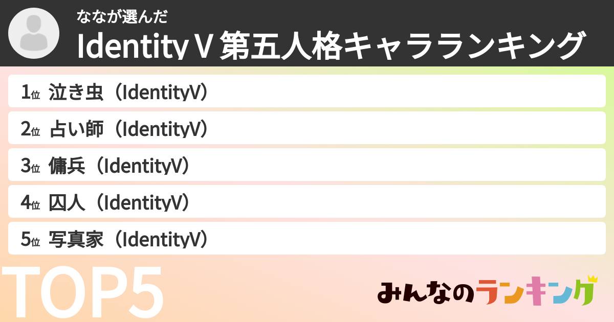 ななさんの「Identity V 第五人格キャラランキング」