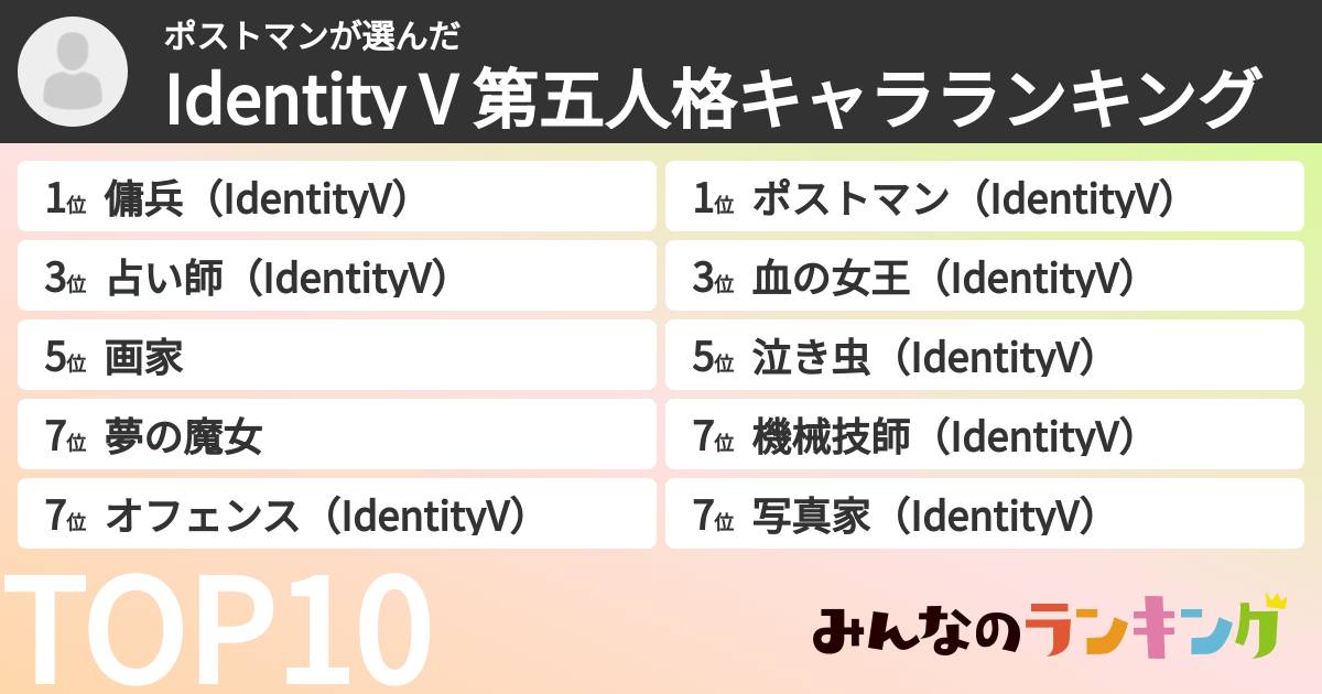 ポストマンさんの「Identity V 第五人格キャラランキング」