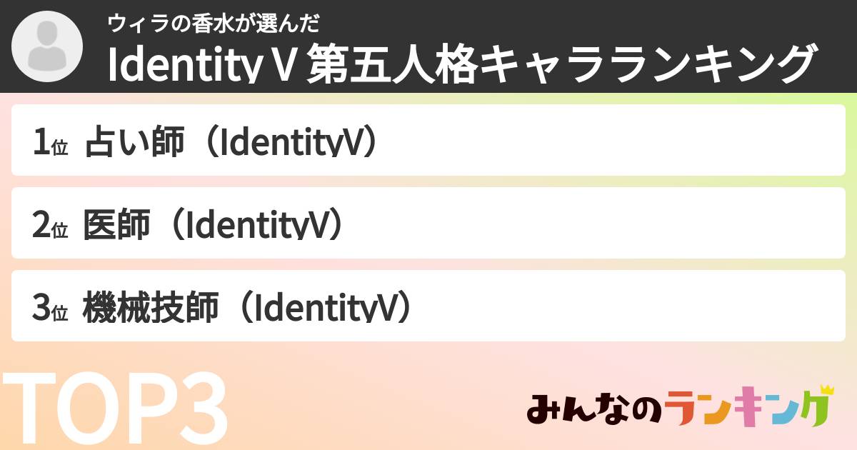 ウィラの香水さんの「Identity V 第五人格キャラランキング」
