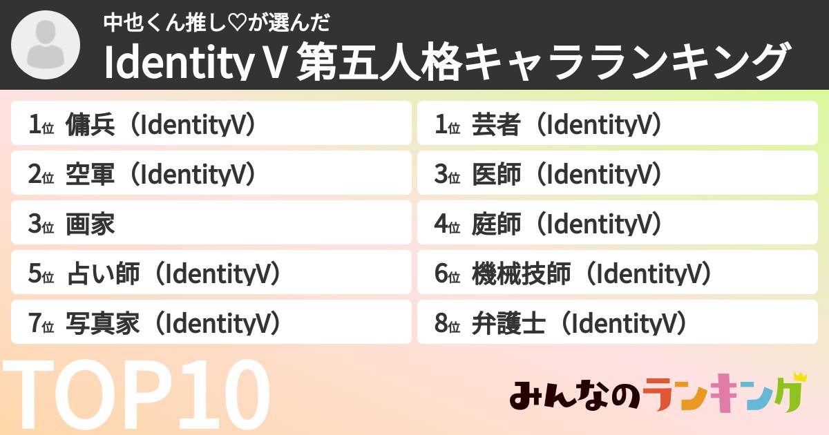 中也くん推し♡さんの「Identity V 第五人格キャラランキング」