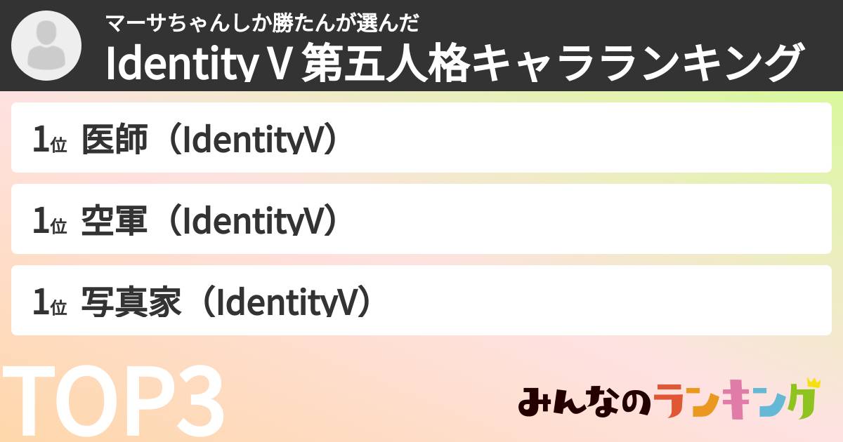 マーサちゃんしか勝たんさんの「Identity V 第五人格キャラランキング」