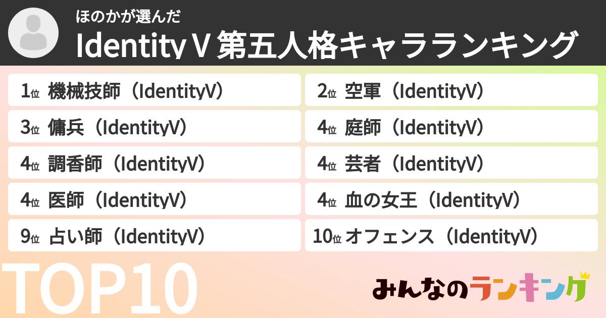 ほのかさんの「Identity V 第五人格キャラランキング」