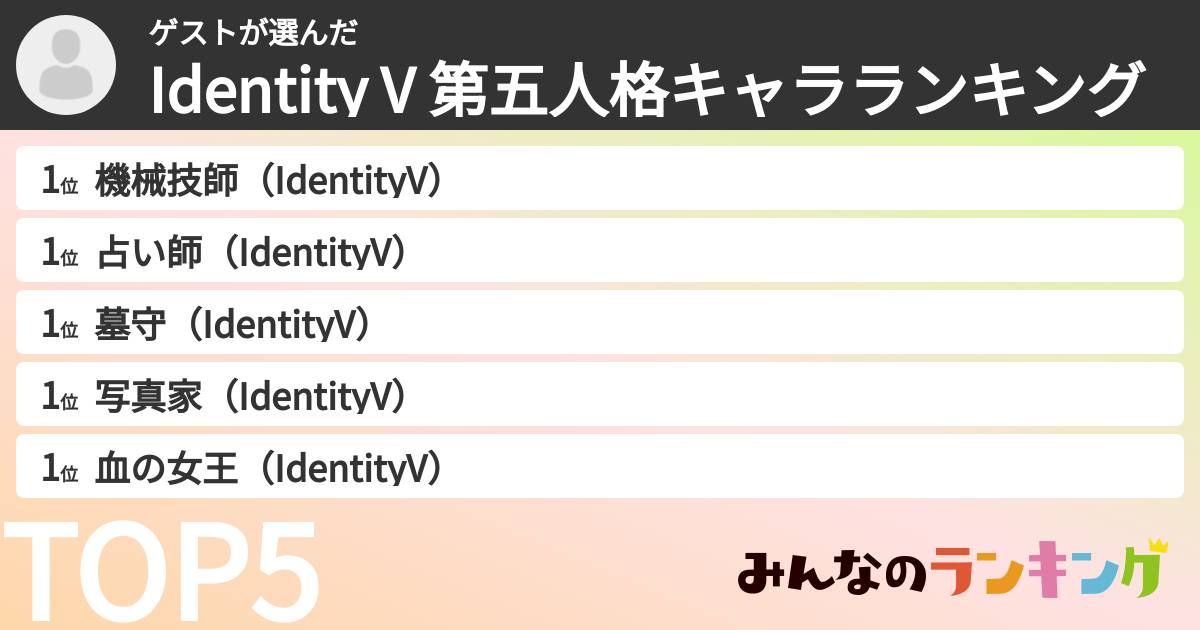 ゲストさんの「Identity V 第五人格キャラランキング」