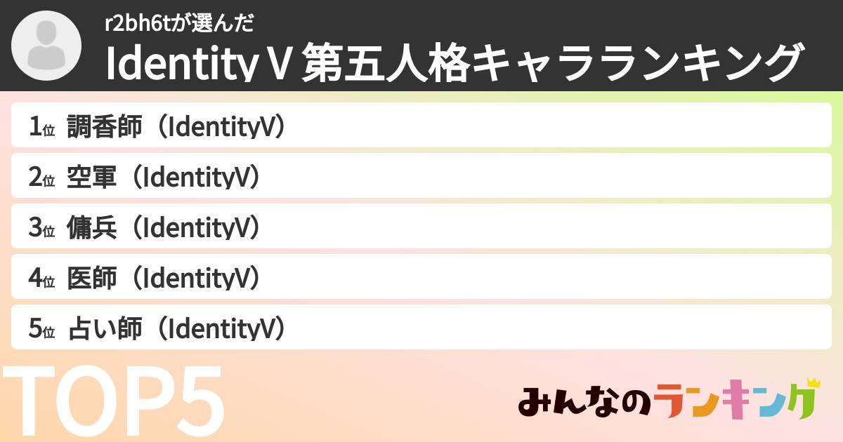 r2bh6tさんの「Identity V 第五人格キャラランキング」