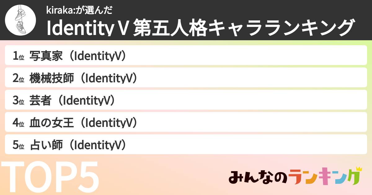 kiraka:さんの「Identity V 第五人格キャラランキング」