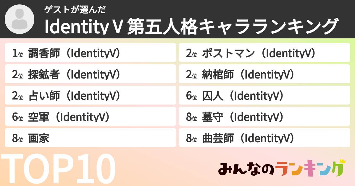 ゲストさんの「Identity V 第五人格キャラランキング」