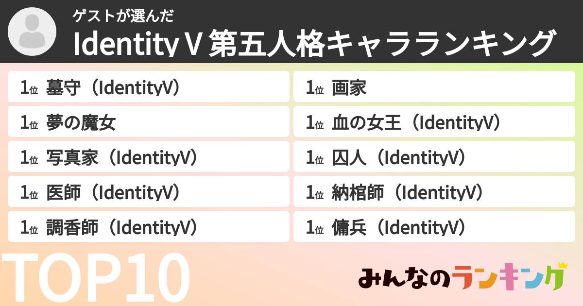 ゲストさんの「Identity V 第五人格キャラランキング」