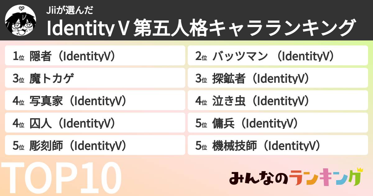Jiiさんの「Identity V 第五人格キャラランキング」