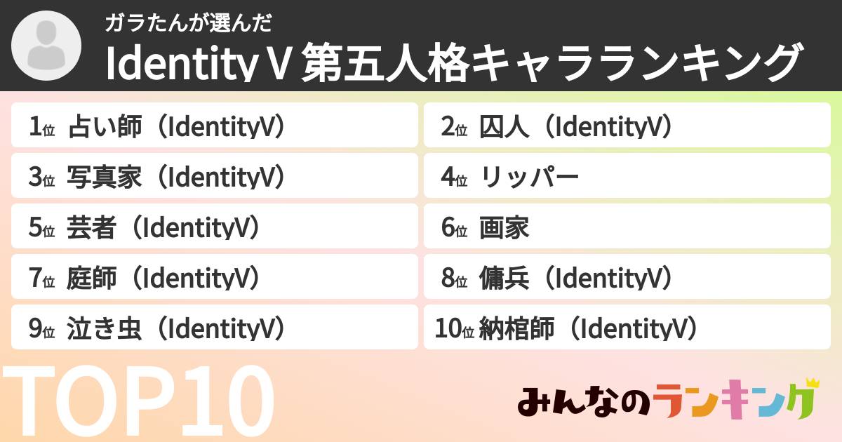 ガラたんさんの「Identity V 第五人格キャラランキング」