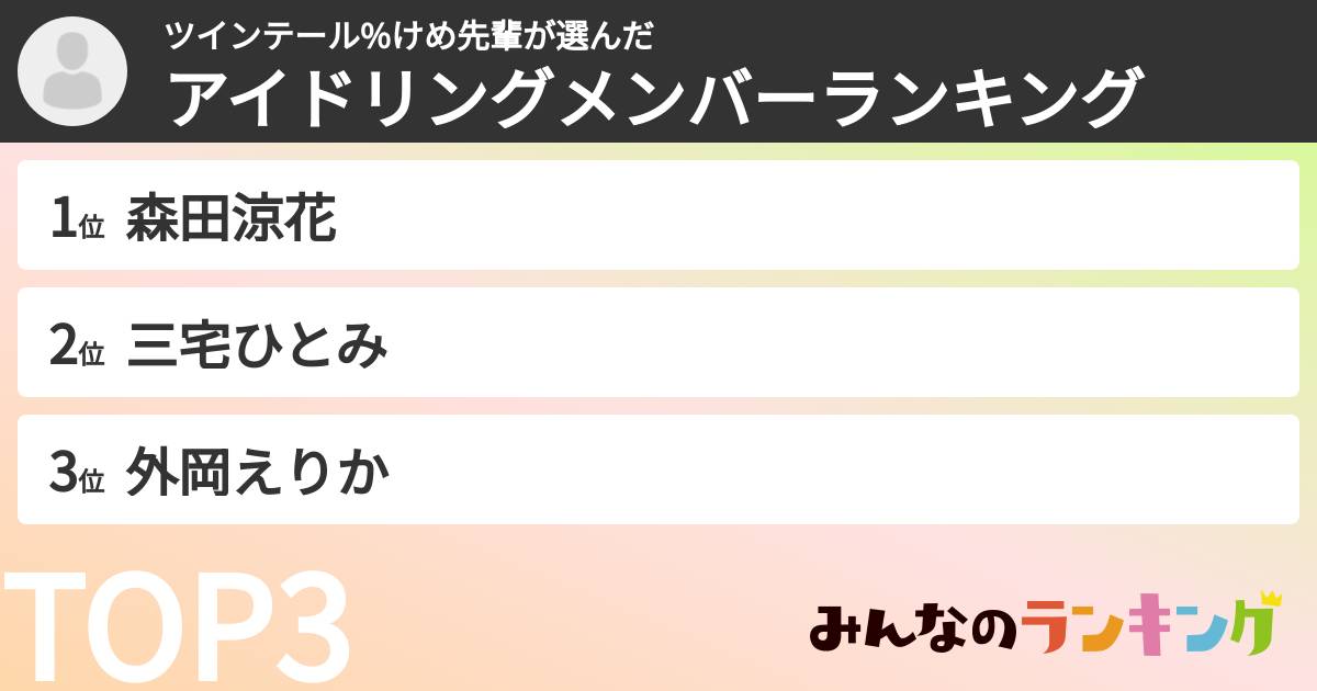 ツインテール%けめ先輩さんの「アイドリングメンバーランキング」