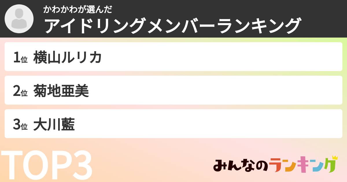 かわかわさんの「アイドリングメンバーランキング」