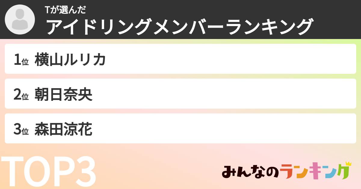 Tさんの「アイドリングメンバーランキング」