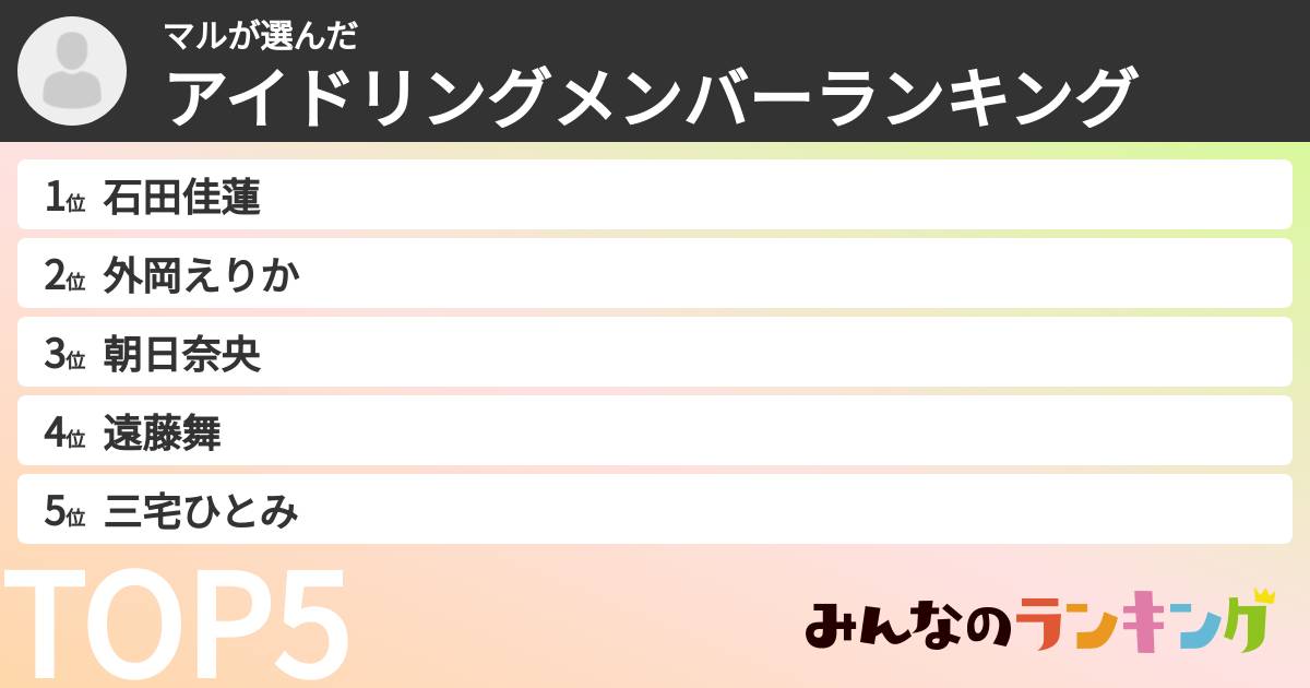 マルさんの「アイドリングメンバーランキング」