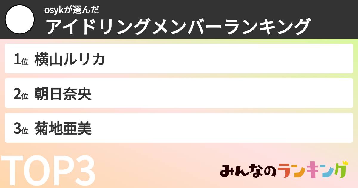 osykさんの「アイドリングメンバーランキング」