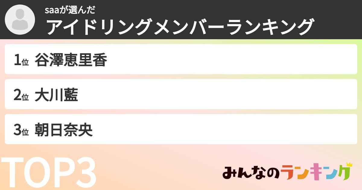 saaさんの「アイドリングメンバーランキング」