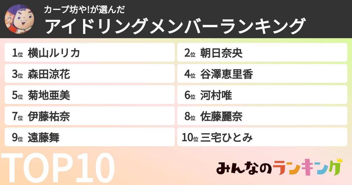 カープ坊や!さんの「アイドリングメンバーランキング」