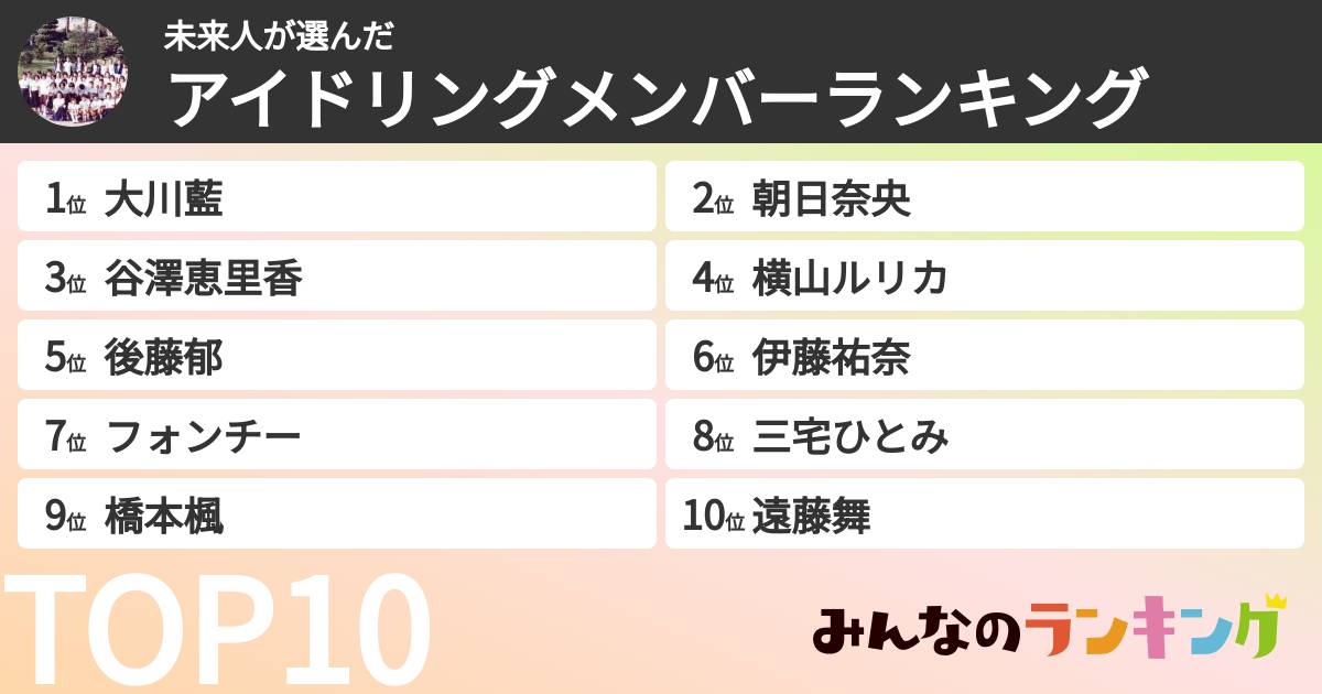 未来人さんの「アイドリングメンバーランキング」