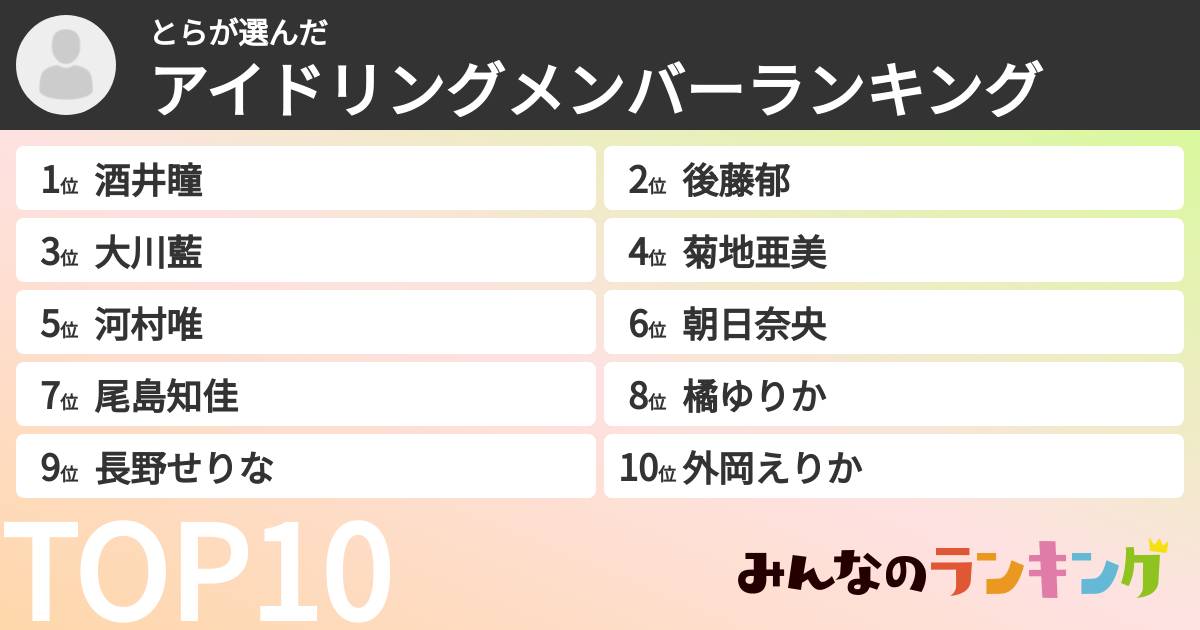 とらさんの「アイドリングメンバーランキング」
